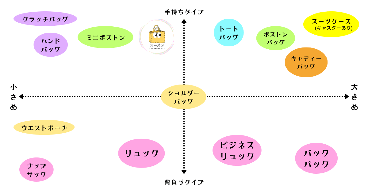 バックパックのポジショニングマップです